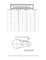 Preview for 24 page of Salsco 09065 Parts & Operators Manual