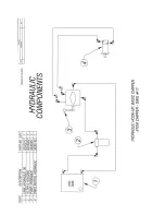 Предварительный просмотр 32 страницы Salsco 810M Operator And Parts Manual