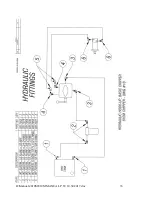 Предварительный просмотр 33 страницы Salsco 810M Operator And Parts Manual