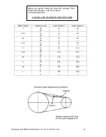 Предварительный просмотр 41 страницы Salsco 810M Operator And Parts Manual