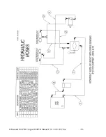 Preview for 30 page of Salsco 810PTO Operator And Parts Manual