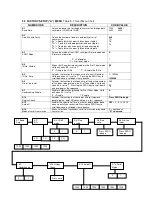 Предварительный просмотр 12 страницы Salter Brecknell PALLET RUNNER 3000 Operation Manual