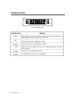 Preview for 4 page of Salter Brecknell PC 150 Operation Manual