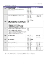 Preview for 18 page of Salter Brecknell SBI-140 User Manual