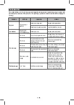 Preview for 13 page of Salter BPA-9201 Instructions And Guarantee