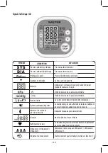 Preview for 24 page of Salter BPA-9201 Instructions And Guarantee