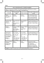 Preview for 36 page of Salter BPA-9201 Instructions And Guarantee