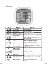 Preview for 81 page of Salter BPA-9201 Instructions And Guarantee