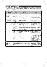 Preview for 89 page of Salter BPA-9201 Instructions And Guarantee