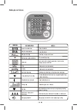 Preview for 100 page of Salter BPA-9201 Instructions And Guarantee