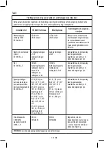 Preview for 112 page of Salter BPA-9201 Instructions And Guarantee