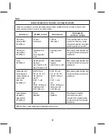 Preview for 22 page of Salter BPW-9101-GB Instructions For Use Manual