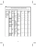 Preview for 25 page of Salter BPW-9101-GB Instructions For Use Manual