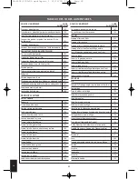 Preview for 32 page of Salter Nutri-Weigh Slim Operating Instructions & Food Code Table