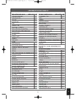 Preview for 61 page of Salter Nutri-Weigh Slim Operating Instructions & Food Code Table