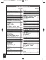 Preview for 72 page of Salter Nutri-Weigh Slim Operating Instructions & Food Code Table