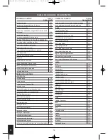 Preview for 74 page of Salter Nutri-Weigh Slim Operating Instructions & Food Code Table