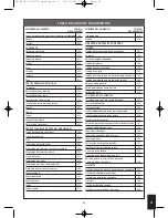 Preview for 81 page of Salter Nutri-Weigh Slim Operating Instructions & Food Code Table