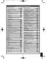 Preview for 83 page of Salter Nutri-Weigh Slim Operating Instructions & Food Code Table