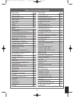 Preview for 99 page of Salter Nutri-Weigh Slim Operating Instructions & Food Code Table