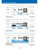 Preview for 3 page of Saltmate RP20 Operating Manual