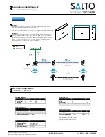 Salto Gatewayx2 Installation Manual preview