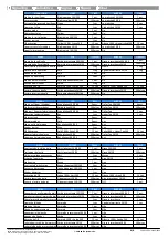 Preview for 4 page of Salto NCoder EC Series Installation Manual