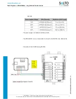 Preview for 9 page of Salto WRLUD24B series User Manual