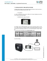 Preview for 15 page of Salto WRLUD24B series User Manual