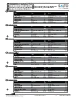 Предварительный просмотр 5 страницы Salto WRMB004 Series Installation Manual