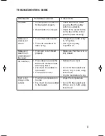 Preview for 8 page of Salton DF1233 Instruction Booklet