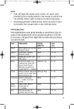 Предварительный просмотр 6 страницы Salton DH-1043 Instruction Booklet