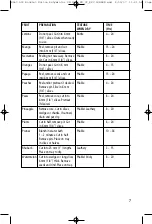 Предварительный просмотр 7 страницы Salton DH-1043 Instruction Booklet