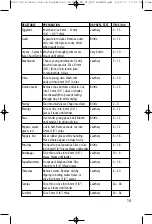 Предварительный просмотр 10 страницы Salton DH-1043 Instruction Booklet