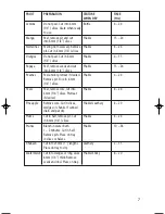 Предварительный просмотр 7 страницы Salton DH-1171 Instruction Booklet