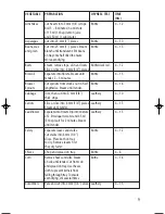 Предварительный просмотр 9 страницы Salton DH-1171 Instruction Booklet