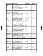 Preview for 10 page of Salton DH-1171 Instruction Booklet