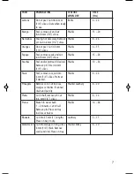 Предварительный просмотр 7 страницы Salton DH1246 VitaPro Instruction Booklet