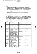 Предварительный просмотр 6 страницы Salton DH1273 Instruction Booklet