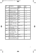 Предварительный просмотр 7 страницы Salton DH1273 Instruction Booklet