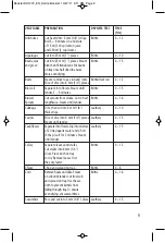 Предварительный просмотр 9 страницы Salton DH1273 Instruction Booklet