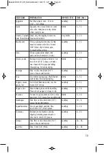 Предварительный просмотр 10 страницы Salton DH1273 Instruction Booklet