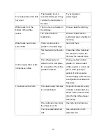 Preview for 10 page of Salton Elite SECM21 Instructions And Warranty Information