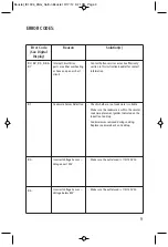 Preview for 9 page of Salton ID1304 Instruction Booklet