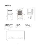 Preview for 5 page of Salton SAC11 Instructions And Warranty