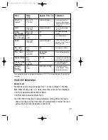 Предварительный просмотр 10 страницы Salton TOC-20 Manual