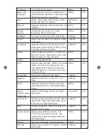 Preview for 9 page of Salton VitaPro DH1454 Instruction Booklet