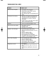 Preview for 8 page of Salton WC2091 Instruction Booklet