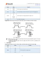 Preview for 35 page of Saluki Technology MSO1000 User Manual