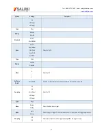 Preview for 37 page of Saluki Technology MSO1000 User Manual